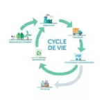 Analyse du cycle de vie