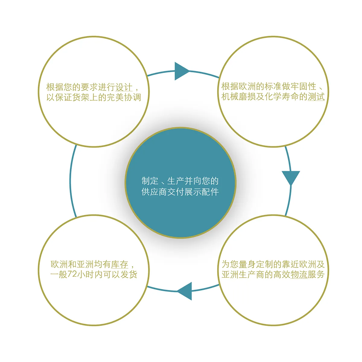 我们为您提供可靠且定制的解决方案...